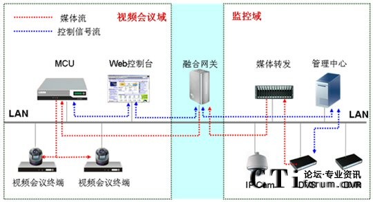 CSCPhO(jin)ںҕlͨŽQMW(wng)D